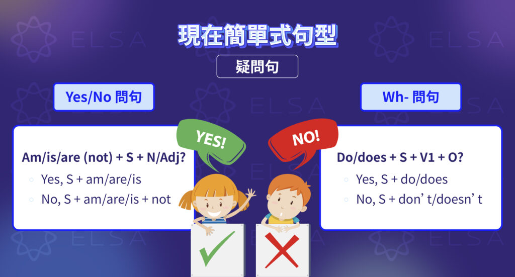 現在簡單式 疑問句