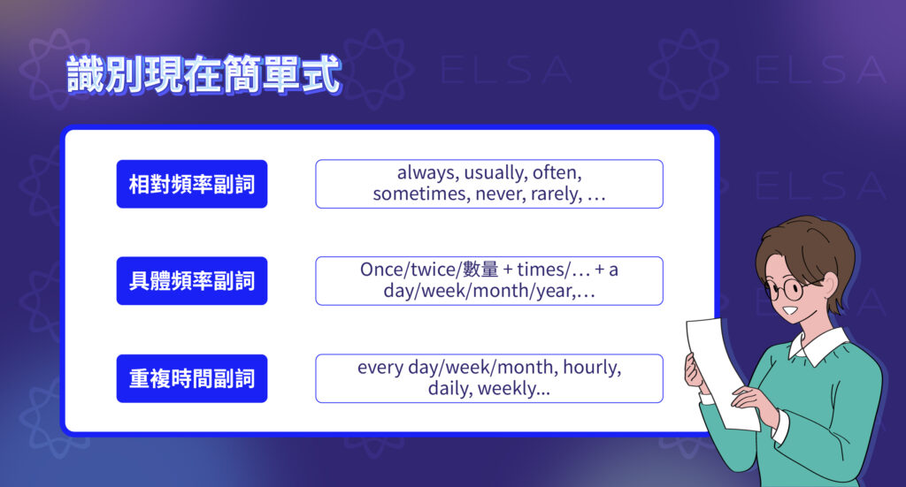 Simple Present Tense – 現在簡單式辨識標誌