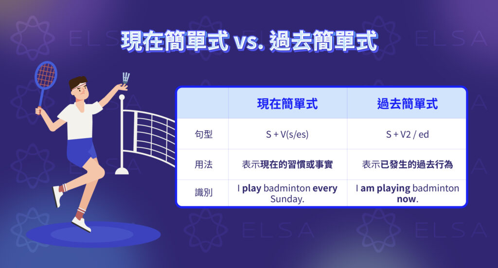 現在簡單式 過去簡單式 比較