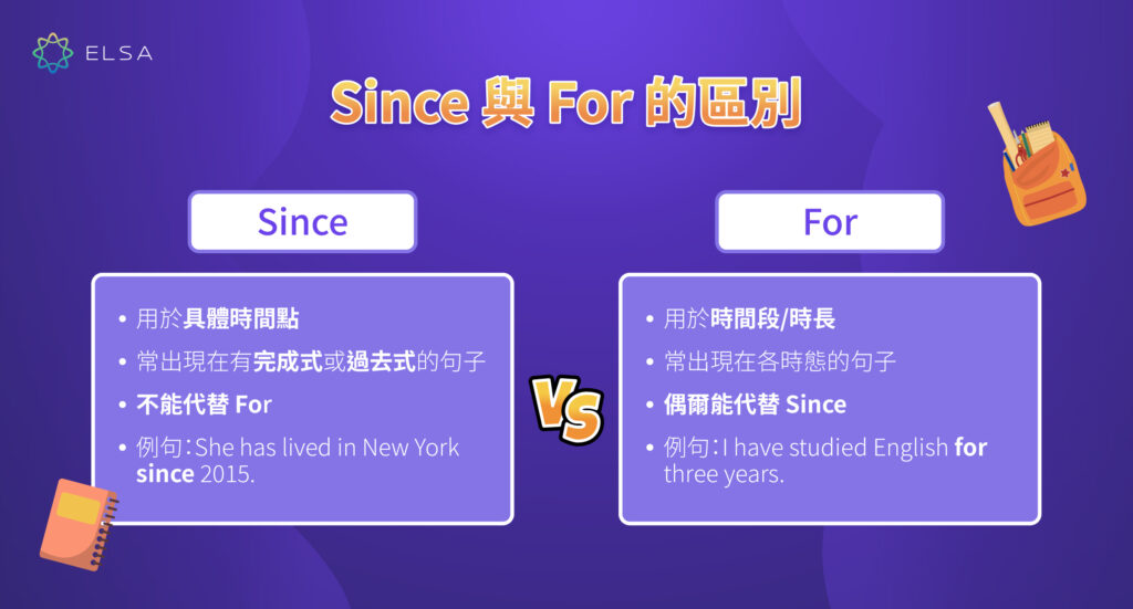 區分 for 和 since 的用法