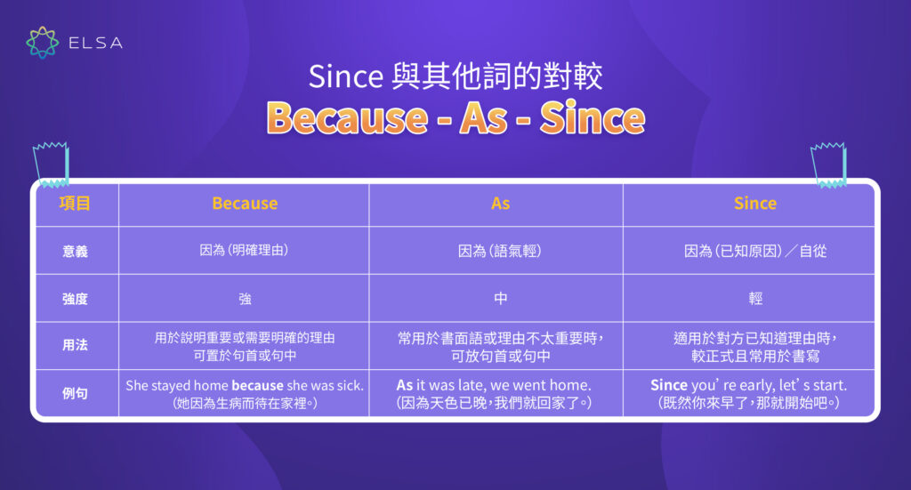because, as, since 用法