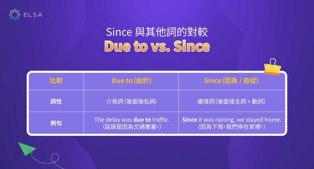 due to 和 since 用法