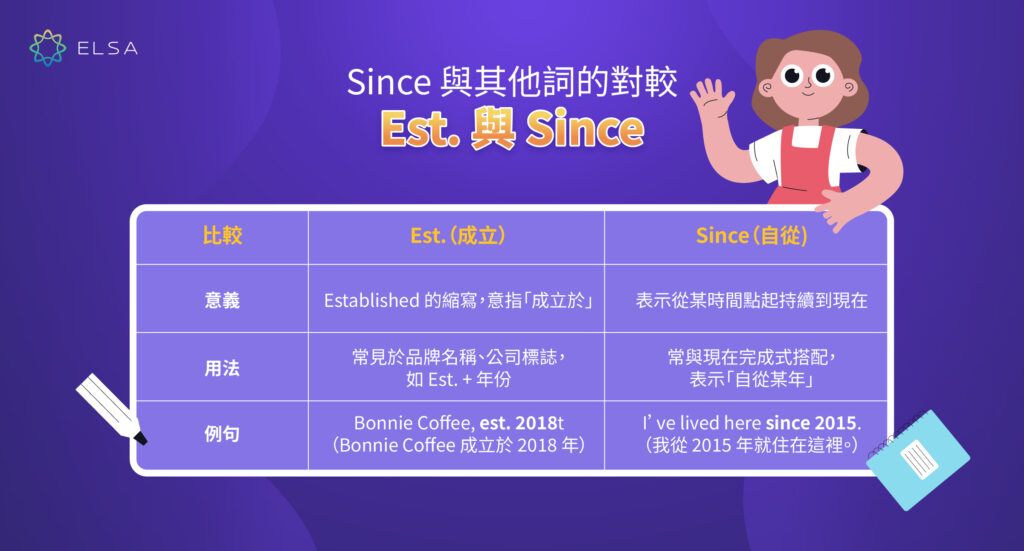 est 和 since 用法