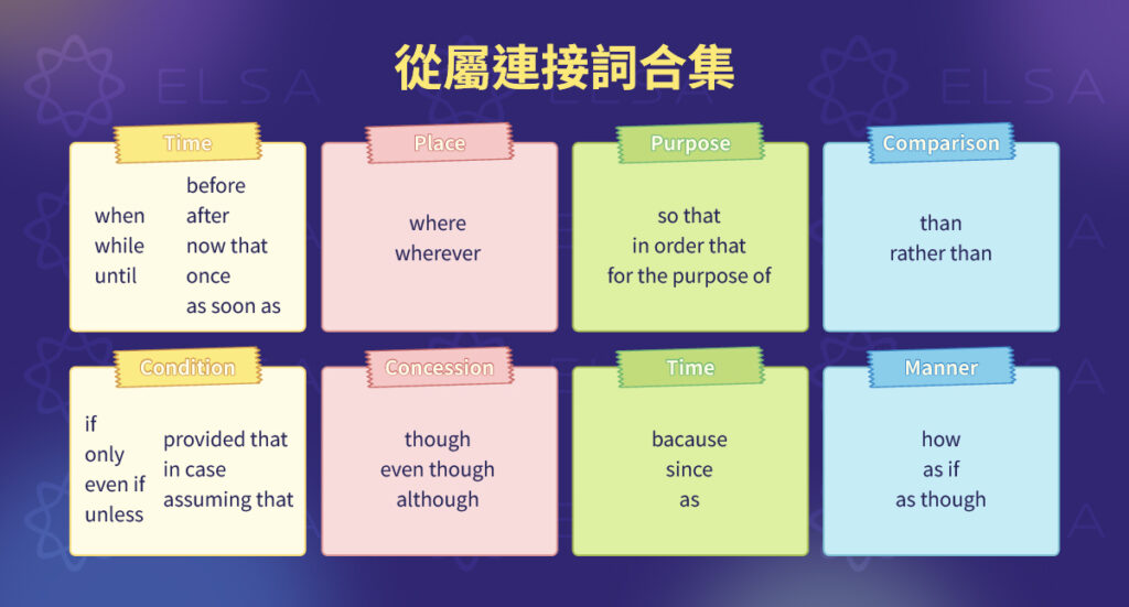 從屬連接詞整理