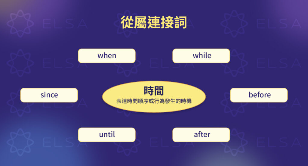 表示時間的從屬連接詞