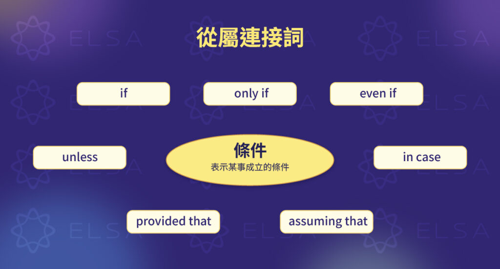 表示條件的從屬連接詞