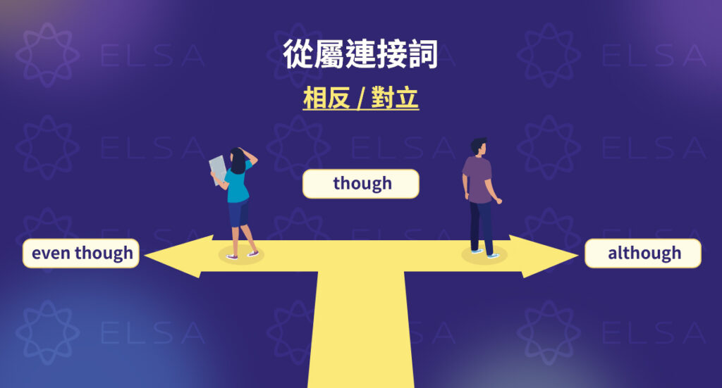 表示對立的從屬連接詞