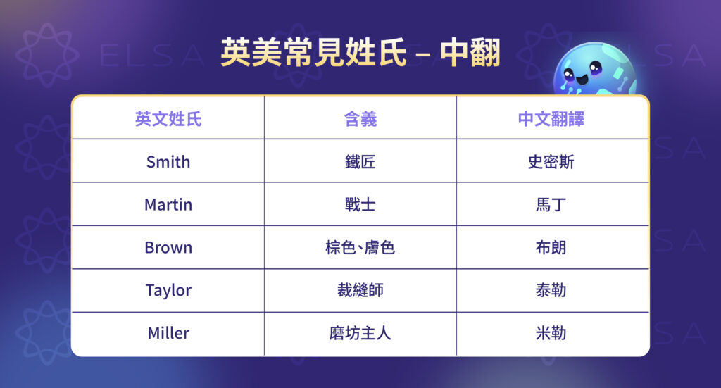 英國和美國常見英文姓氏大全