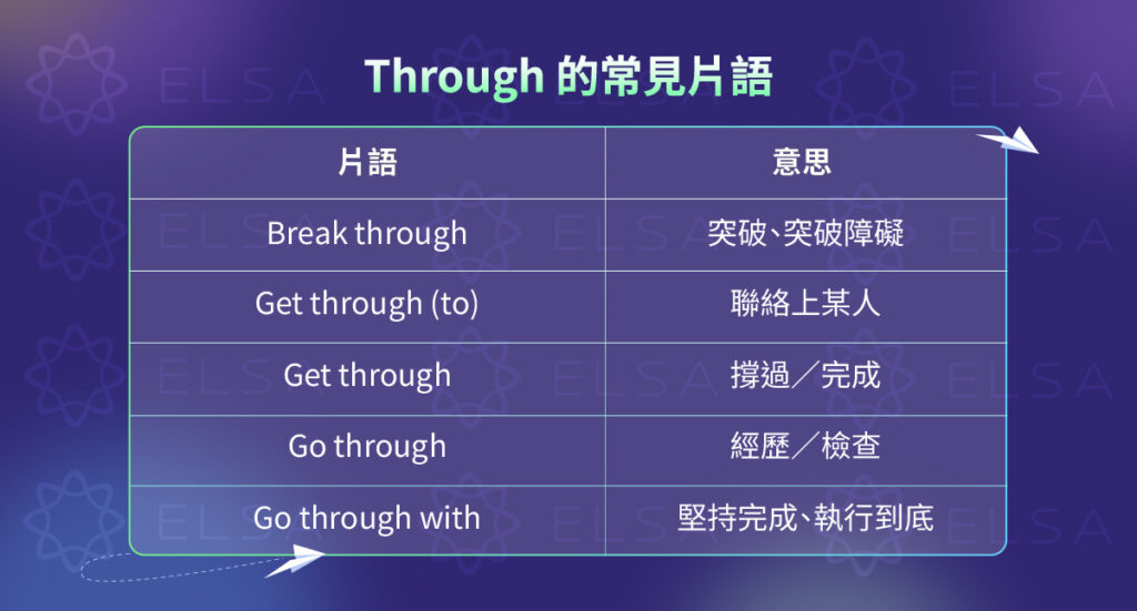 through 搭配的片語動詞 (Phrasal verb)