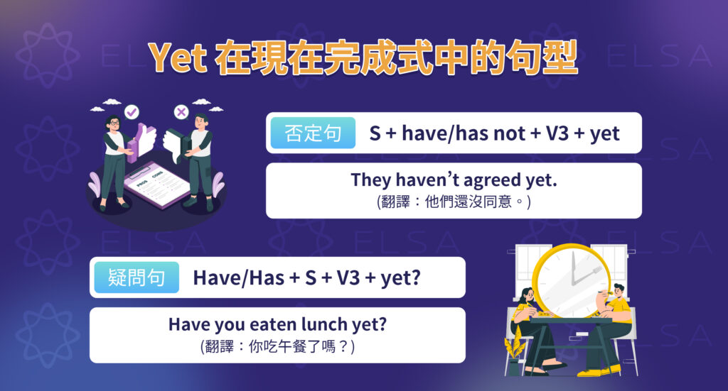 Yet現在完成式中用法